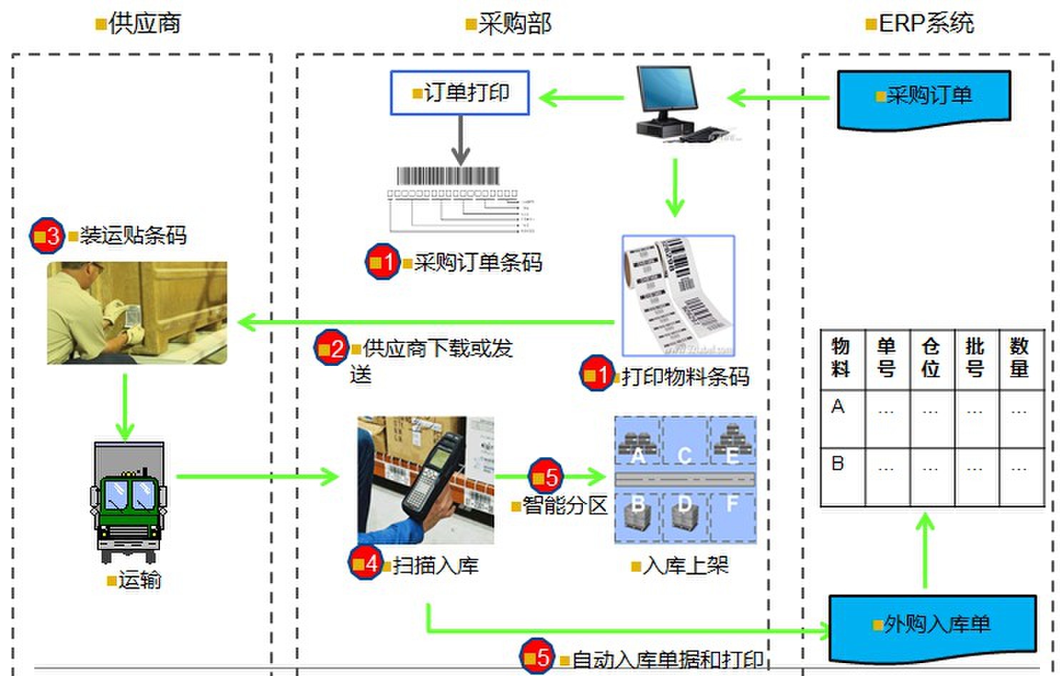 外购入库.jpg